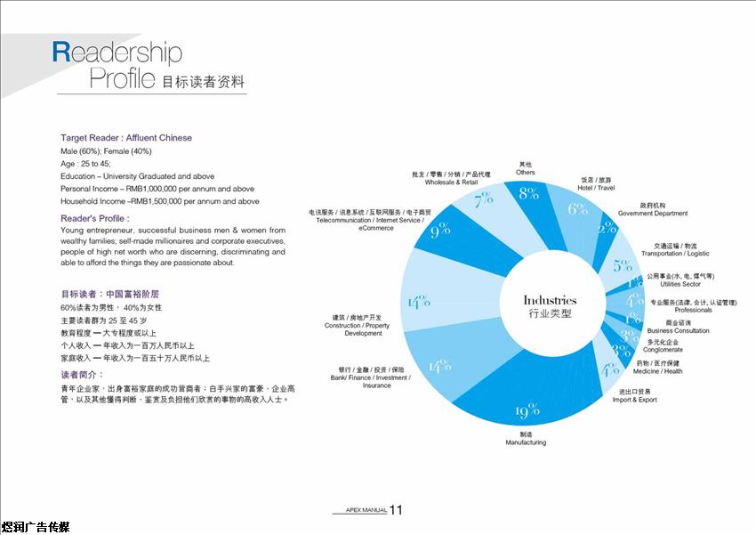 富*雜志廣告咨詢價格與社會經濟咨詢服務的市場策略